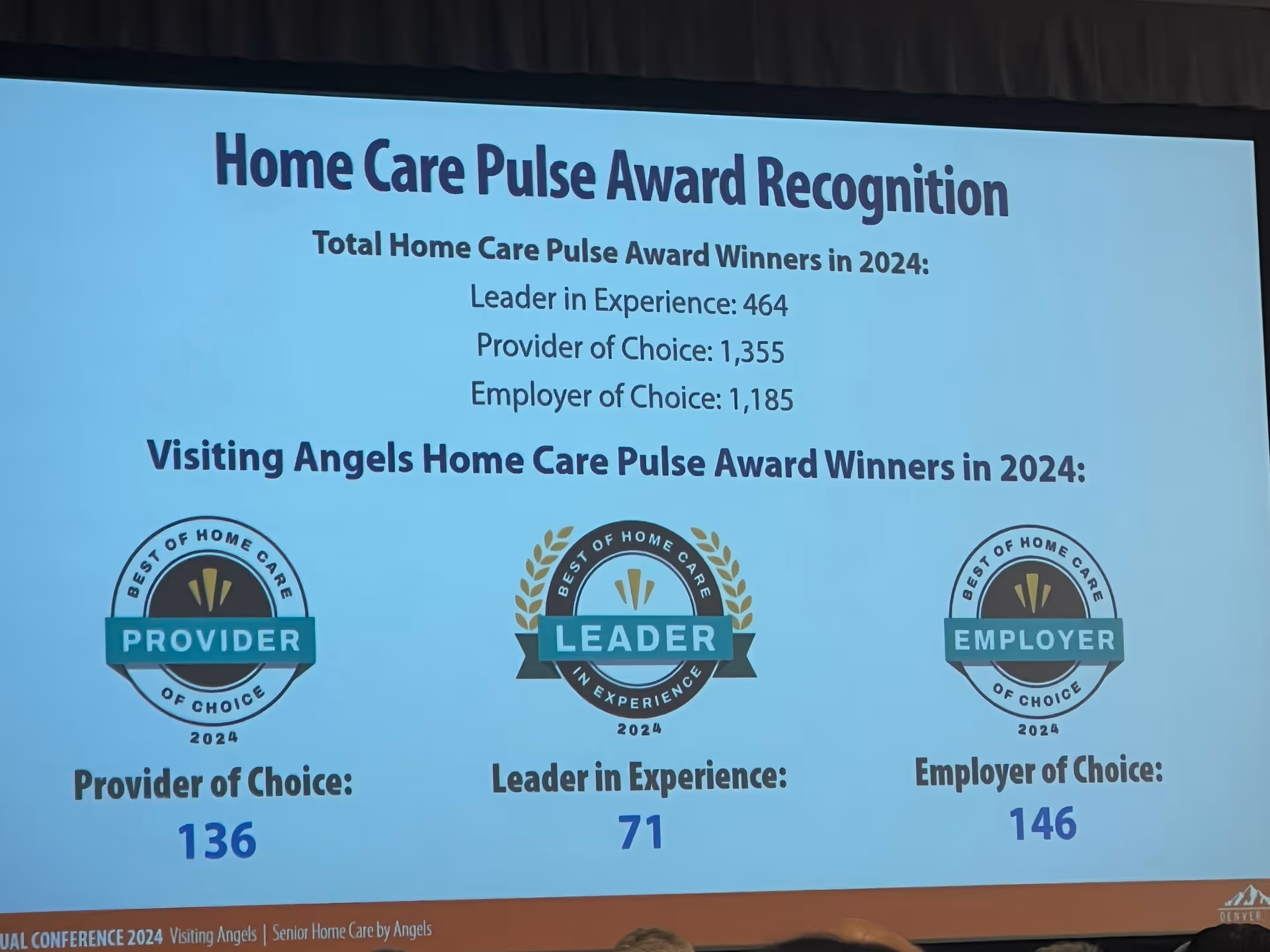 Slide shows Visiting Angels Home Care Pulse Award winners with three badges.