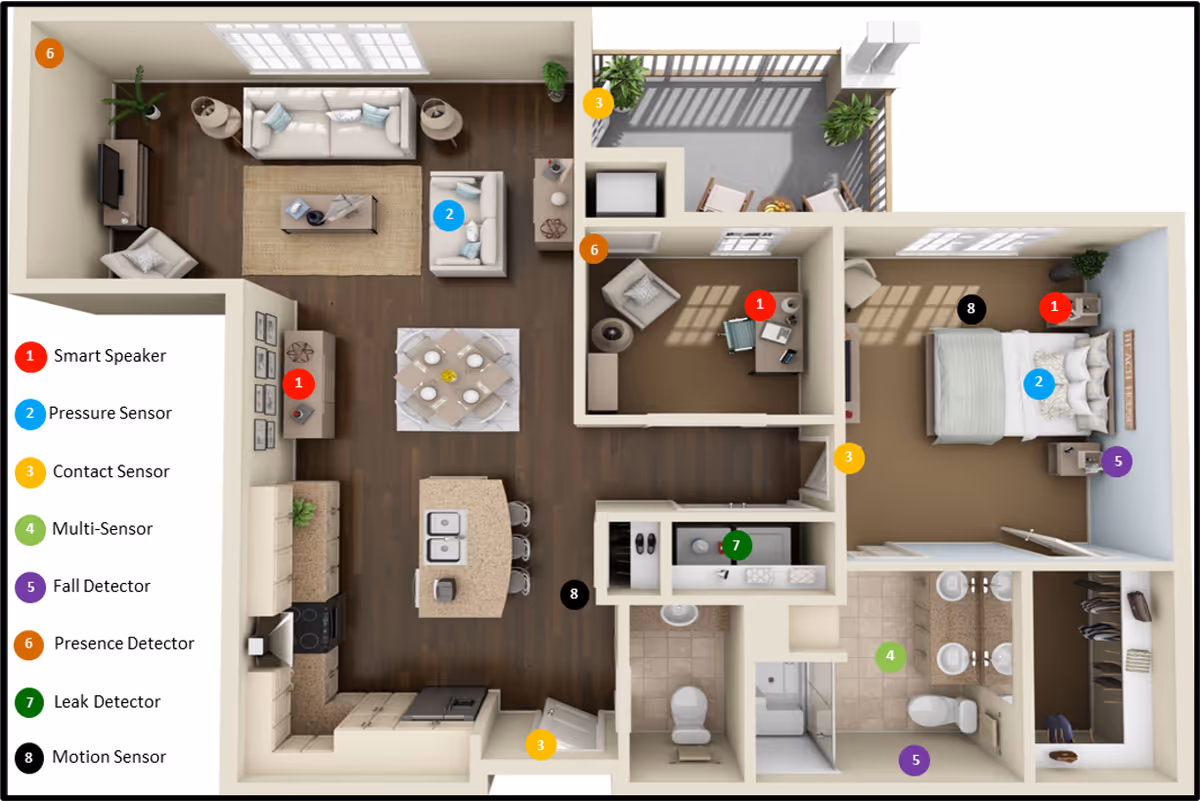 Interior floor plan of a senior living apartment with labeled sensor icons and a balcony.