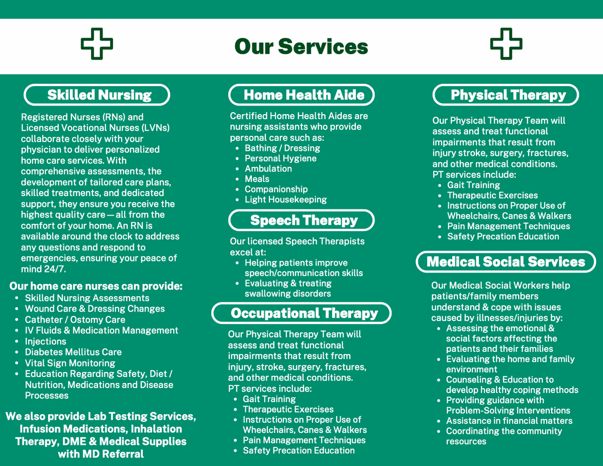 Interior wall sign listing nursing, home health, therapy services and staff.