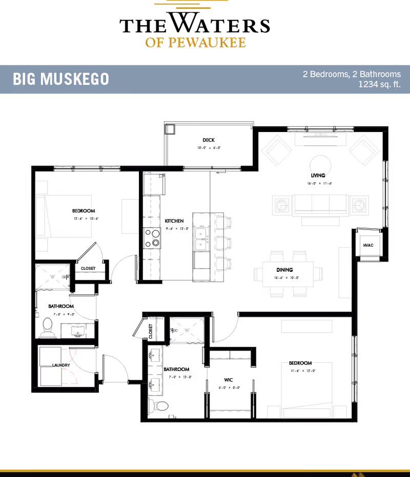 Floor plan layout of a senior living unit named Big Muskego at The Waters of Pewaukee, showing 2 bedrooms, 2 bathrooms, kitchen, living room, dining area, closets, laundry, deck, and HVAC with dimensions and furniture placement.