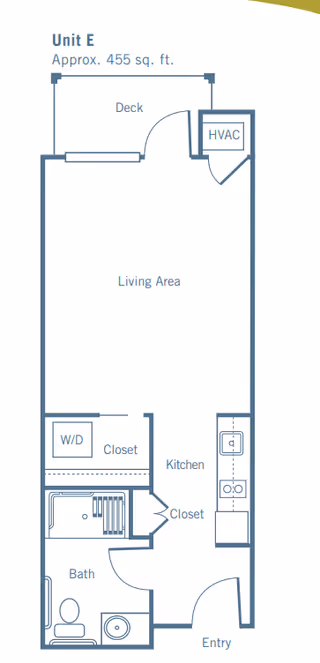 Floor plan of Unit E at Merrill Gardens at Bankers Hill, approximately 455 square feet. The layout includes an entry leading to a kitchen with closets on both sides, a living area, a bathroom with a toilet and sink, a washer/dryer closet, an HVAC closet, and a deck accessible from the living area.